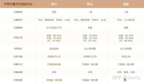 网络游戏排行版
